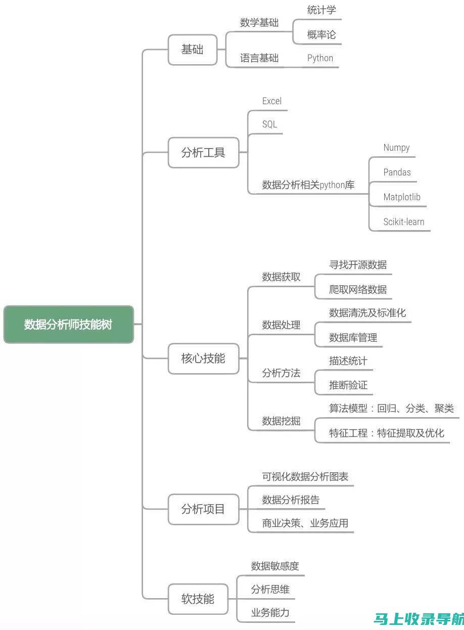 数据分析师视角：如何利用SEO推广工具进行数据分析与优化